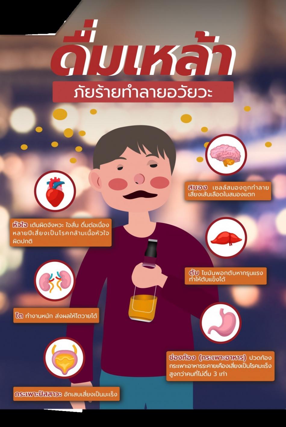 ผลกระทบจาการดื่มเครื่องดื่มแอลกอฮอล์